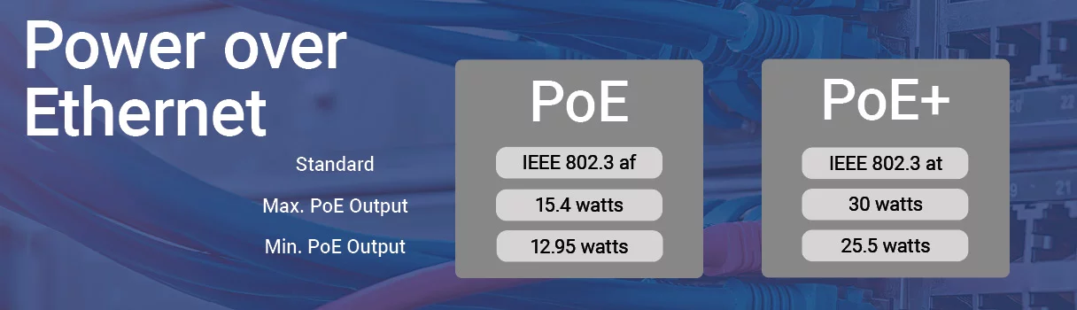 Power over Ethernet (PoE): Guía Técnica Exhaustiva Cover